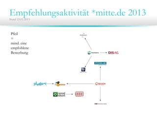 Empfehlungsaktivität *mitte.de 2013Stand 23.01.2013
Pfeil
=
mind. eine
empfohlene
Bewerbung
 