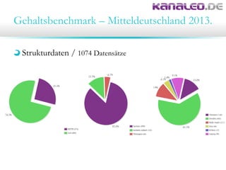 Gehaltsbenchmark – Mitteldeutschland 2013.
Strukturdaten / 1074 Datensätze
 