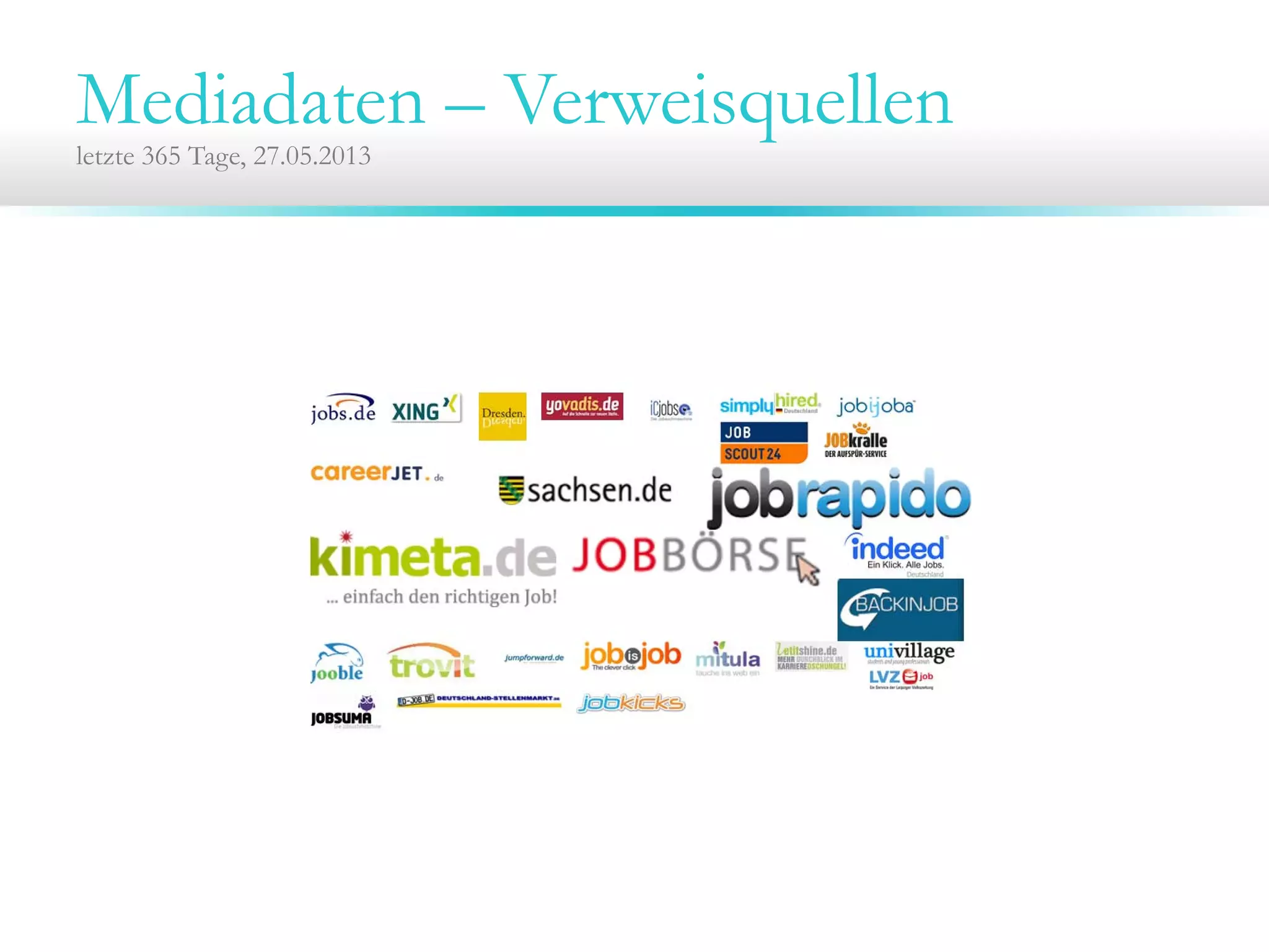 Mediadaten – Verweisquellen
letzte 365 Tage, 27.05.2013
 