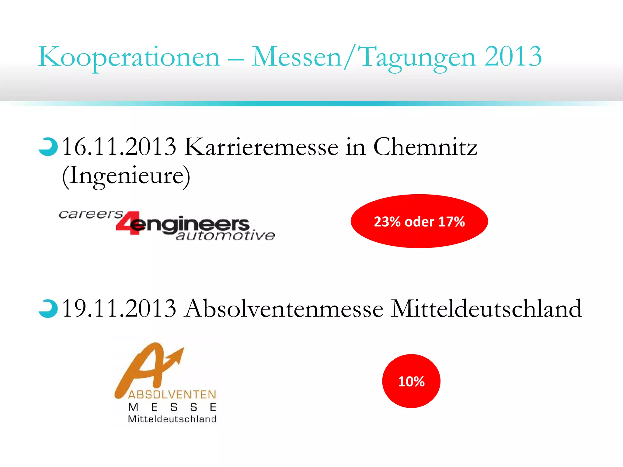 Kooperationen – Messen/Tagungen 2013
16.11.2013 Karrieremesse in Chemnitz
(Ingenieure)
19.11.2013 Absolventenmesse Mitteldeutschland
23% oder 17%
10%
 