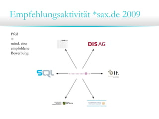 Empfehlungsaktivität *sax.de 2009
Pfeil
=
mind. eine
empfohlene
Bewerbung
 