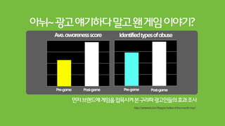 브랜드와Gamification을
효과적으로겹합한크리에이티브들
 