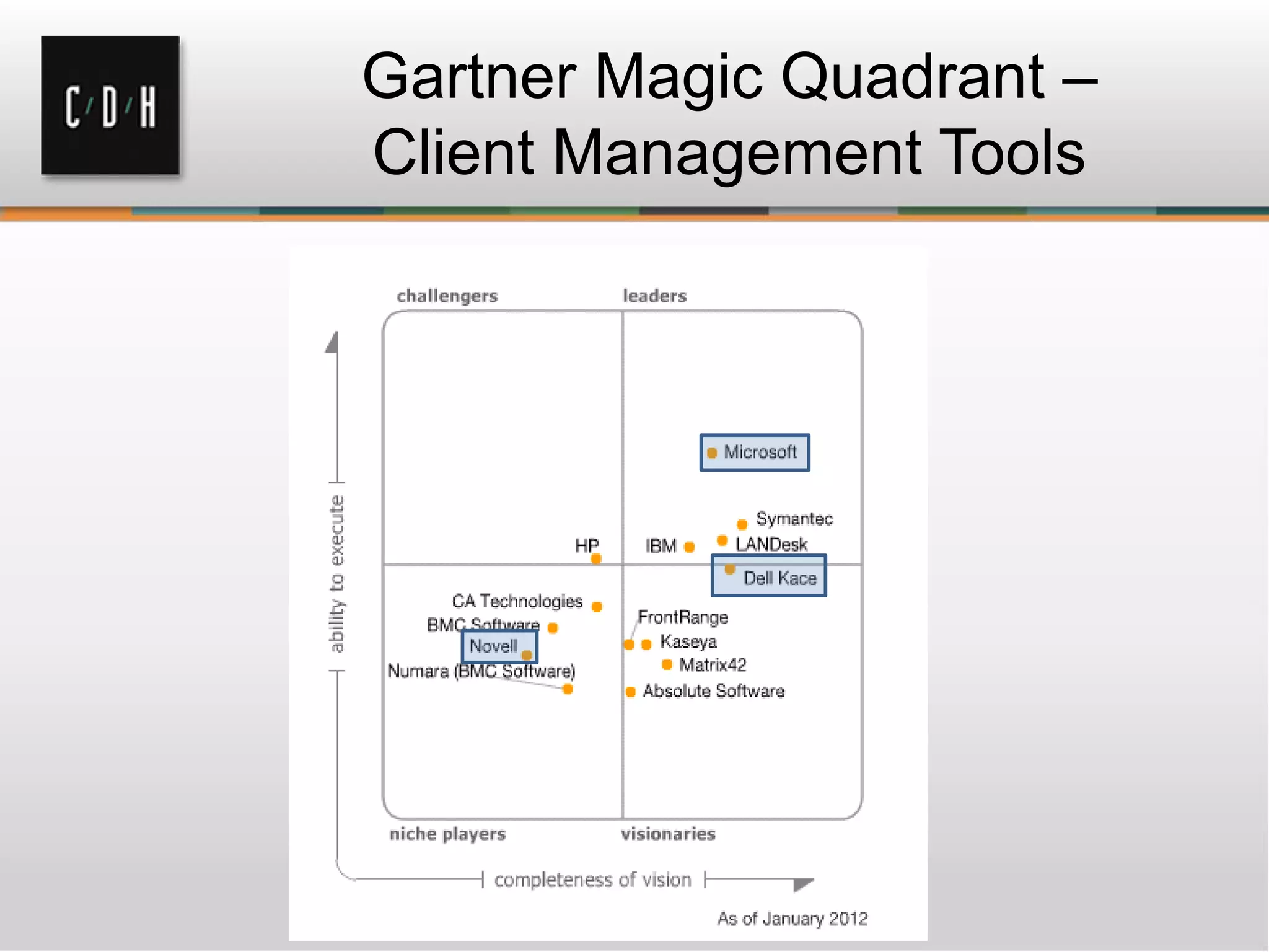 Gartner Magic Quadrant –
Client Management Tools
 