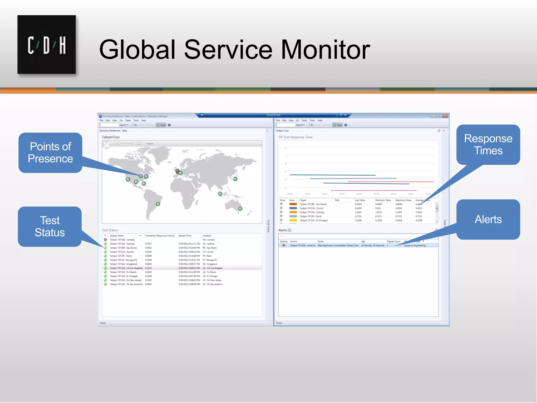 Global Service Monitor
 