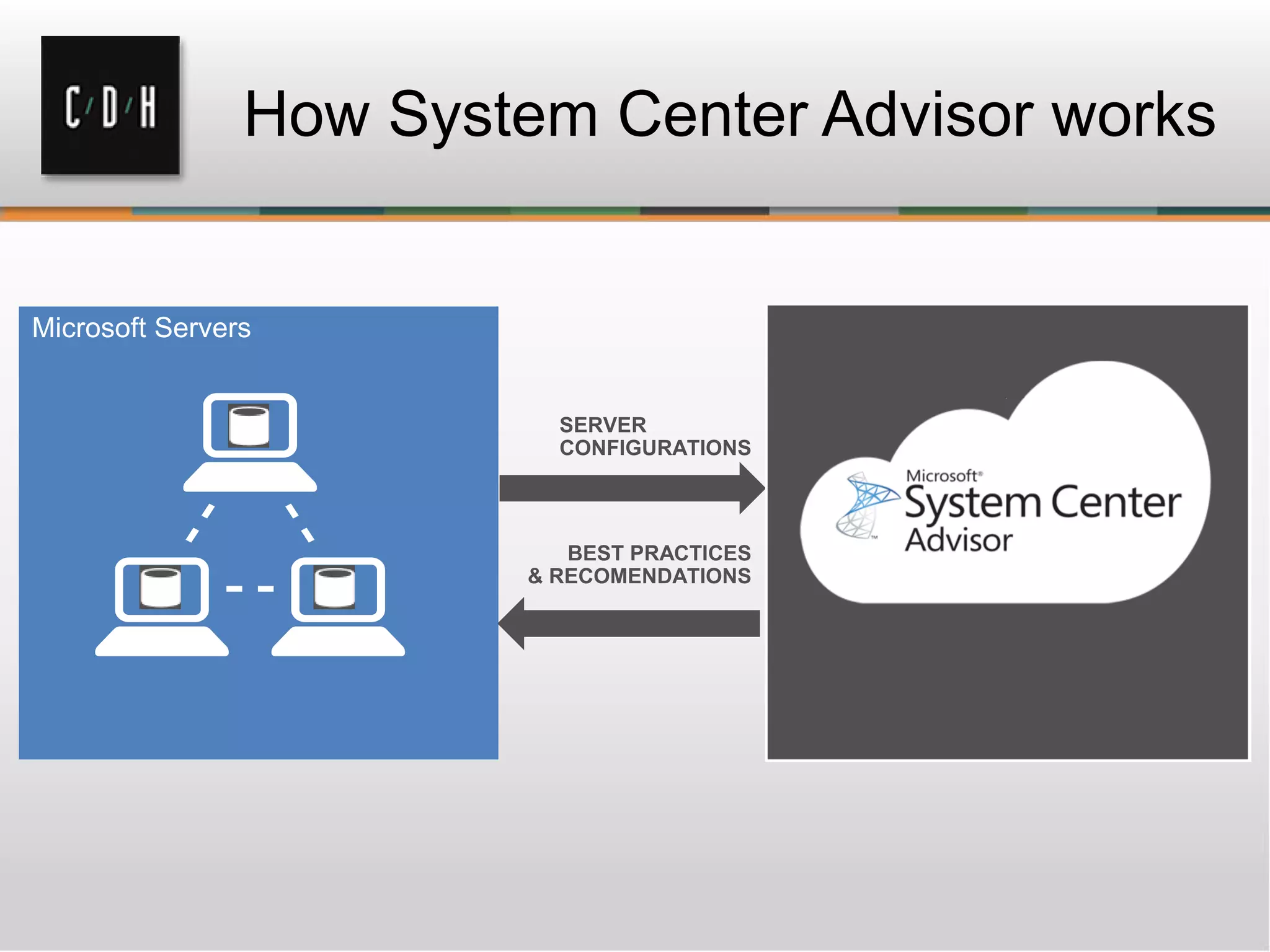 How System Center Advisor works
SERVER
CONFIGURATIONS
Microsoft Servers
BEST PRACTICES
& RECOMENDATIONS
 