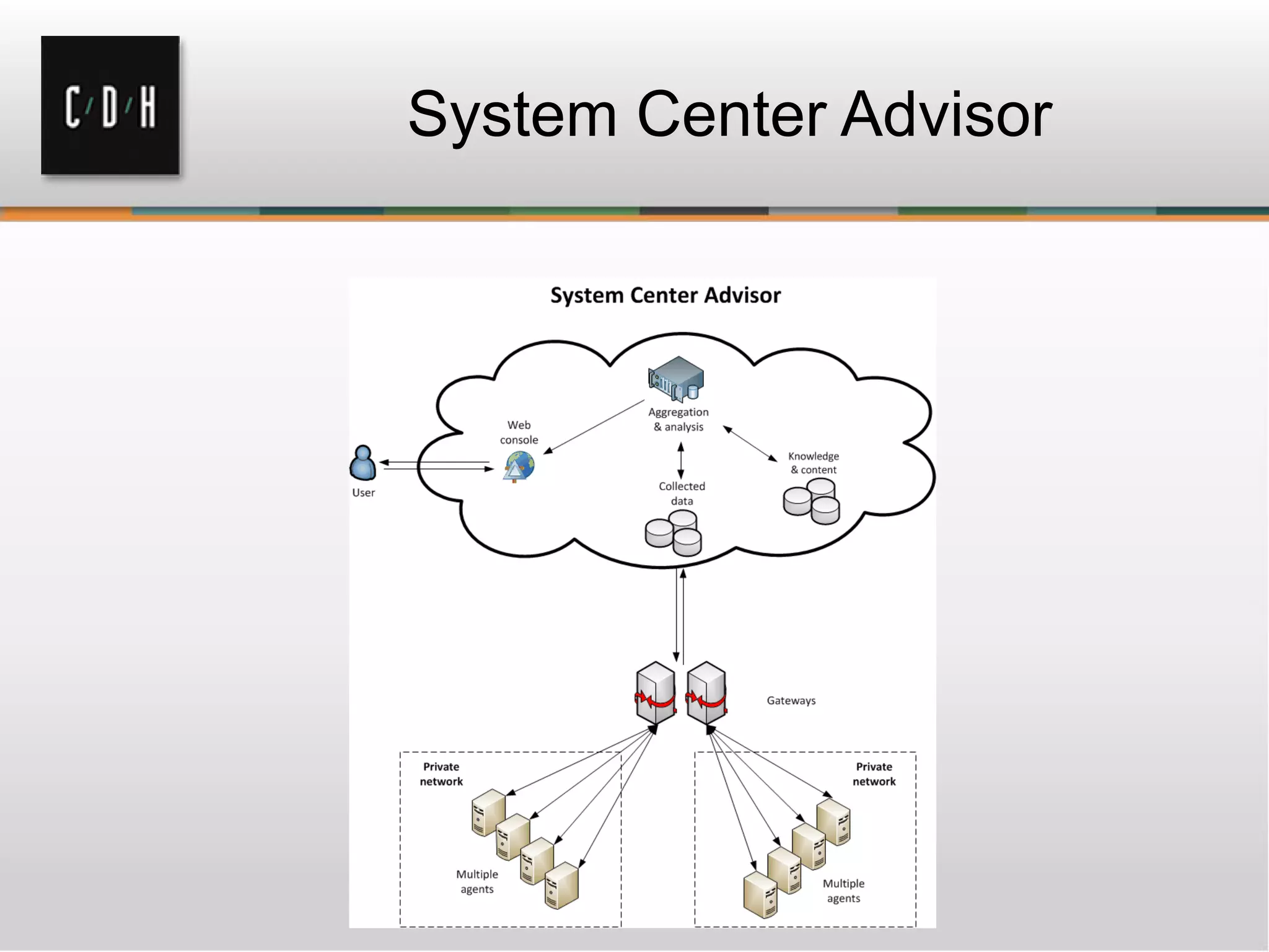 System Center Advisor
 