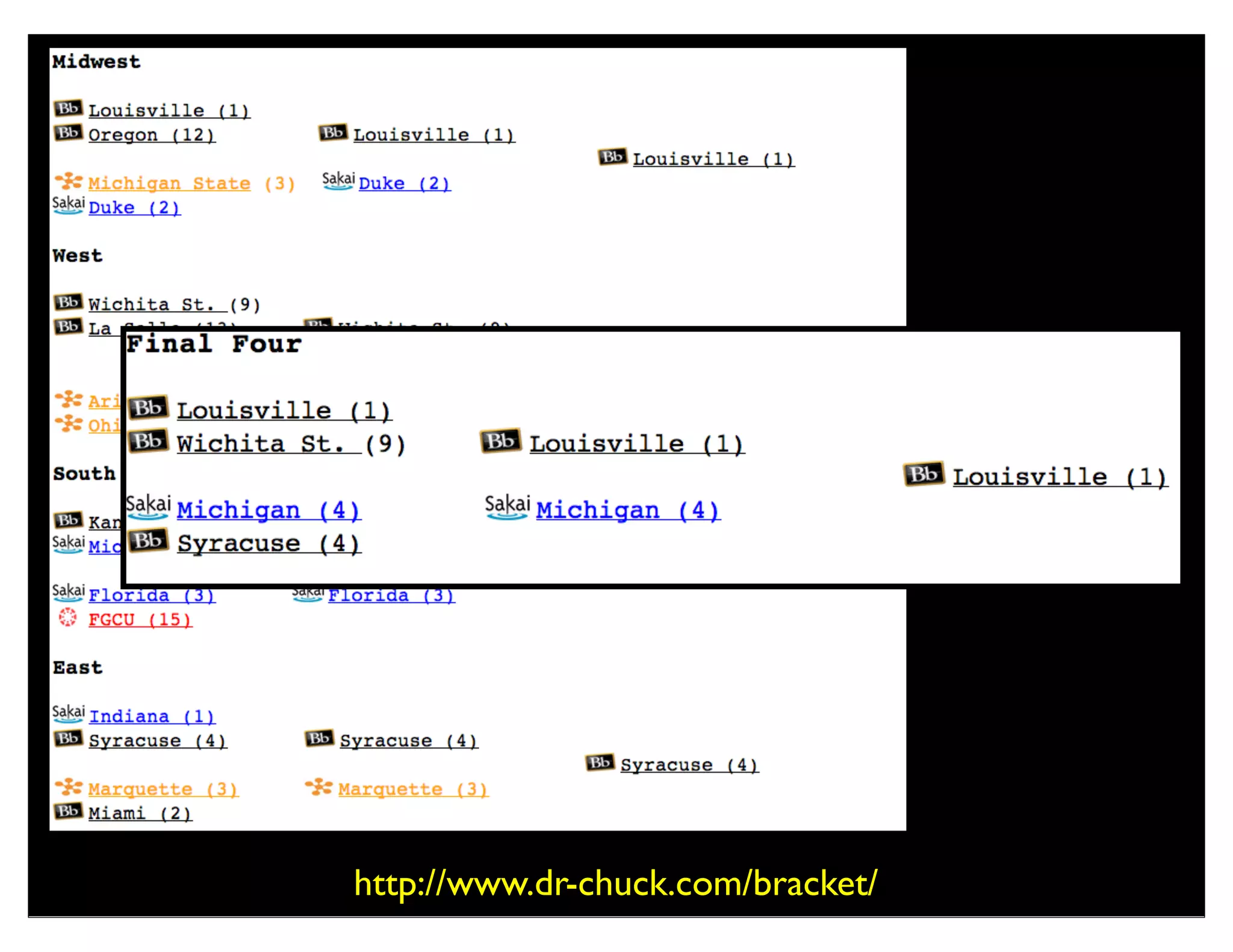S Cambridge
* Harvard
* MIT
M University College London
S Oxford
L Imperial College London
SYale
L University of Chicago
L Princeton
M Caltech
S Columbia University
L University of Pennsylvania
M ETH
L Cornell
S Stanford University
L Johns Hopkins
S Michigan
D McGill
L Toronto
S Duke
L Edinburgh
S Berkeley
S Hong Kong University
S ANU
L NU Singapore
Top 25 Schools In The World (June 2013)
http://www.usnews.com/education/worlds-best-universities-rankings/top-400-universities-in-the-world
Sakai: 10, Learn: 9, Moodle: 3, D2L: 1, Canvas: 0
 