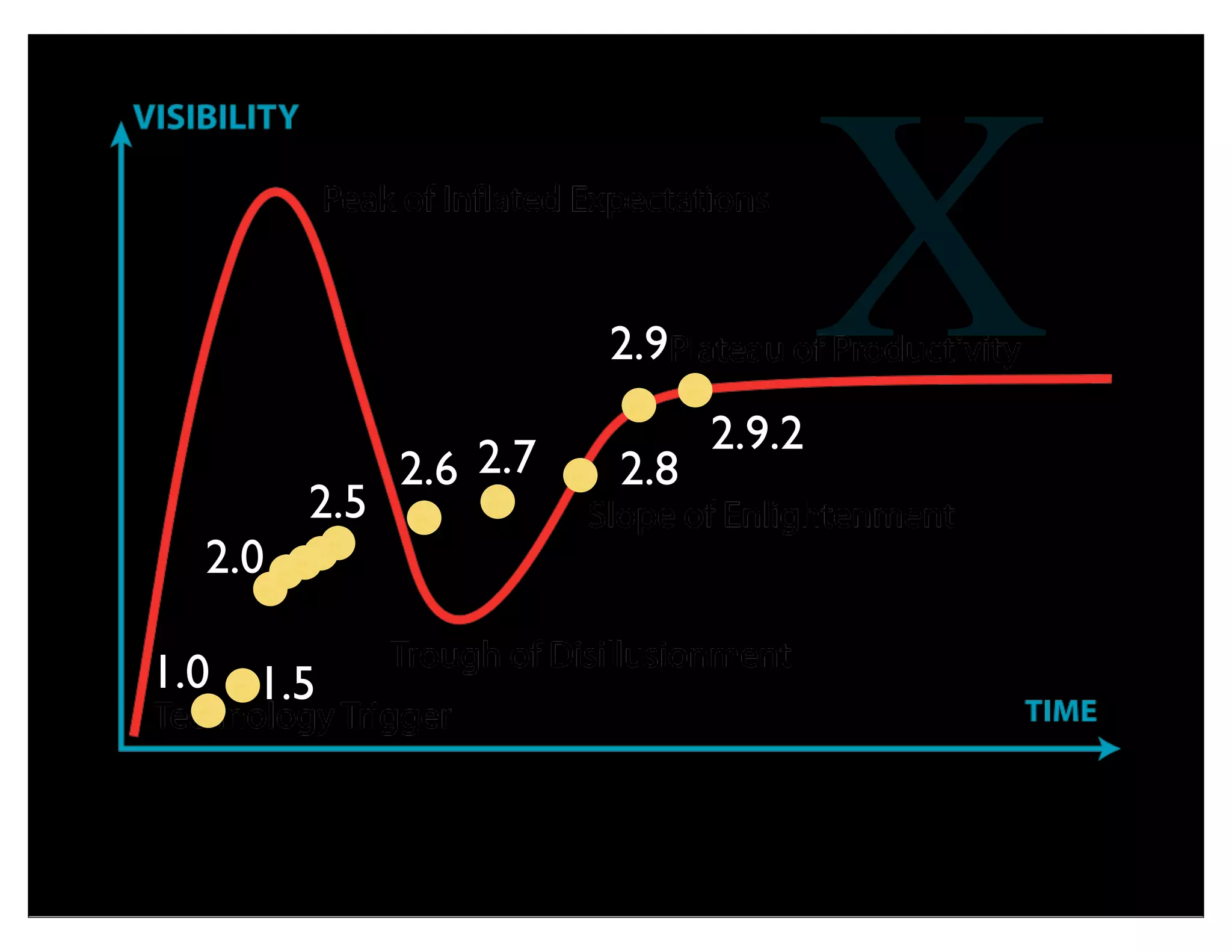 NYU
THE COMPARISON
MAKE IT
COUNT
MAIN
METHOD
LESSONS
LEARNED
MAKE IT
COUNT
MAIN
METHOD
GETTING
RESULTS
Campus Computing
Survey Count by
Institution
New York University
Count by Enrollment
SAKAI MARKET SHARE
What is the Real Market Share of Sakai?, David Ackerman,AssociateVP,
Crystal Butler, Research Associate, NewYork University
 