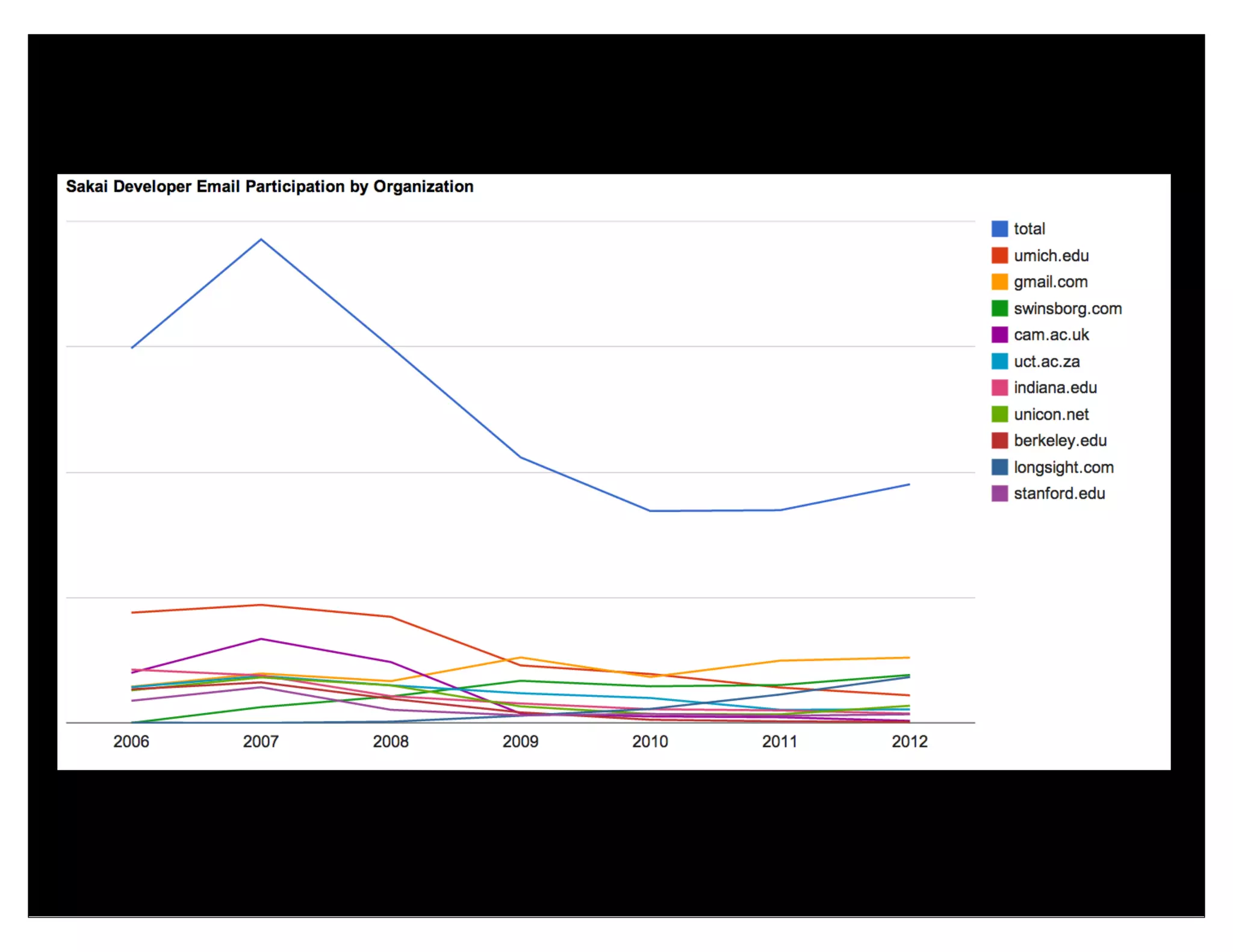 1.0 1.5
2.0
2.9
2.82.72.6
2.5
X2.9.2
 
