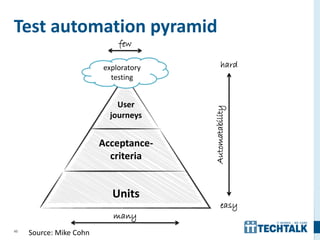 40
Test automation pyramid
User
journeys
Acceptance-
criteria
Units
exploratory
testing
Source: Mike Cohn
many
few
hard
easy
Automatability
 