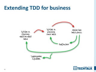 49
Extending TDD for business
 