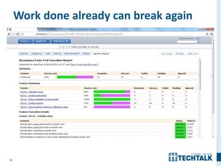 60
Work done already can break again
 