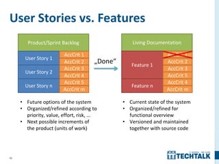 66
User Stories vs. Features
Product/Sprint Backlog
User Story 1
AccCrit 1
AccCrit 2
User Story 2
AccCrit 3
AccCrit 4
Living Documentation
Feature 1
AccCrit 1
AccCrit 2
Feature n
AccCrit 4
AccCrit m
User Story n
AccCrit 5
AccCrit m
AccCrit 3
AccCrit 5
„Done“
• Future options of the system
• Organized/refined according to
priority, value, effort, risk, ...
• Next possible increments of
the product (units of work)
• Current state of the system
• Organized/refined for
functional overview
• Versioned and maintained
together with source code
 