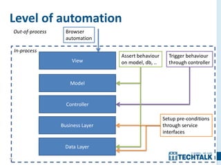 70
Level of automation
Controller
Business Layer
Data Layer
Model
View
Browser
automation
Trigger behaviour
through controller
Assert behaviour
on model, db, ..
Setup pre-conditions
through service
interfaces
Out-of-process
In-process
 