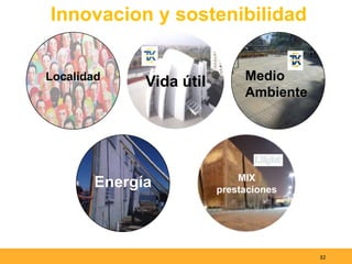 32
Innovacion y sostenibilidad
Localidad
Vida útil Medio
Ambiente
Energía MIX
prestaciones
 