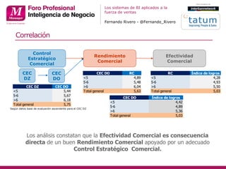 Los sistemas de BI aplicados a la
fuerza de ventas
Fernando Rivero - @Fernando_Rivero
Correlación
Efectividad
Comercial
Co...