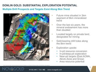 NYSE-MKT, TSX: NG
10
www.novagold.com
DONLIN GOLD: SUBSTANTIAL EXPLORATION POTENTIAL
Multiple Drill Prospects and Targets Exist Along 8km Trend
See “Cautionary Note Concerning Reserve & Resource Estimates” and “Reserve & Resource Base” with footnotes in the appendix.
▸ Future mine situated in 3km
segment of 8km mineralized
trend
▸ Over the last six years, the
mineral endowment has more
than doubled
▸ Located largely on private land,
designated for mining
▸ Gold-bearing drill holes along
the 8km trend
▸ Exploration upside:
• In-pit resource conversion
• In-pit/deep-pit exploration
• Near-pit targets (East ACMA,
Akivik Zone and Snow)
• Area resource potential
 