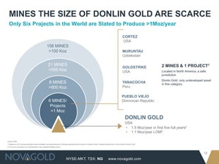 NYSE-MKT, TSX: NG
12
www.novagold.com
Only Six Projects in the World are Slated to Produce >1Moz/year
MINES THE SIZE OF DONLIN GOLD ARE SCARCE
Source: RBC
1) Based on 2012 actual production where available, excludes Newmont’s Nevada operations that consist of multiple mines. Analysis includes life of mine data for Donlin Gold
2) If put into production as contemplated by the updated feasibility study
156 MINES
>100 Koz
21 MINES
>500 Koz
8 MINES
>800 Koz
6 MINES/
Projects
>1 Moz
MURUNTAU
Uzbekistan
CORTEZ
USA
YANACOCHA
Peru
GOLDSTRIKE
USA
PUEBLO VIEJO
Dominican Republic
DONLIN GOLD
USA
▸ 1.5 Moz/year in first five full years2
▸ 1.1 Moz/year LOM2
2 MINES & 1 PROJECT1
Located in North America, a safe
jurisdiction
Donlin Gold: only undeveloped asset
in this category
1
 