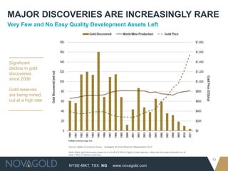 NYSE-MKT, TSX: NG
13
www.novagold.com
MAJOR DISCOVERIES ARE INCREASINGLY RARE
Source: Metals Economics Group – Strategies for Gold Reserves Replacement 2012
Note: Major gold discoveries based on a cut off of 2 M/oz of gold in total reserves, resources and past production (or at
least 1 M/oz in defined reserves)
Very Few and No Easy Quality Development Assets Left
Significant
decline in gold
discoveries
since 2006
Gold reserves
are being mined
out at a high rate
 