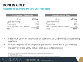 NYSE-MKT, TSX: NG
18
www.novagold.com
DONLIN GOLD
▸ First 5 full years of production at cash cost of US$409/oz, accelerating
payback
▸ Processing costs include power generation and natural gas delivery
▸ Industry average 2012 actual cash cost is US$738/oz
Area US$/oz
Open-pit mining1 228
Processing 257
G&A, royalties, land & other2 100
Total $585
Area US$/oz
Open-pit mining1 133
Processing 208
G&A, royalties, land & other2 68
Total $409
Life of Mine Cash CostsFirst Five Years Cash Costs
Source: Donlin Gold estimates as per the most recent updated feasibility study. Global gold mining total cash operating costs
1) Net of deferred costs
2) Based on US$1,200/oz gold price
Source: 2012 actual global gold mining total cash operating costs as per Metals Economics Group, GFMS Mine Economics, RBC Capital Markets
Projected to be Among the Low Cost Producers
 