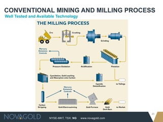NYSE-MKT, TSX: NG
23
www.novagold.com
CONVENTIONAL MINING AND MILLING PROCESS
Well Tested and Available Technology
 