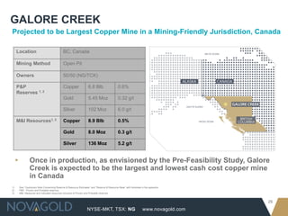 NYSE-MKT, TSX: NG
29
www.novagold.com
GALORE CREEK
Projected to be Largest Copper Mine in a Mining-Friendly Jurisdiction, Canada
Location BC, Canada
Mining Method Open Pit
Owners 50/50 (NG/TCK)
P&P
Reserves 1, 2
Copper 6.8 Blb 0.6%
Gold 5.45 Moz 0.32 g/t
Silver 102 Moz 6.0 g/t
M&I Resources1, 3 Copper 8.9 Blb 0.5%
Gold 8.0 Moz 0.3 g/t
Silver 136 Moz 5.2 g/t
1) See “Cautionary Note Concerning Reserve & Resource Estimates” and “Reserve & Resource Base” with footnotes in the appendix.
2) P&P: Proven and Probable reserves
3) M&I: Measured and Indicated resources inclusive of Proven and Probable reserves
▸ Once in production, as envisioned by the Pre-Feasibility Study, Galore
Creek is expected to be the largest and lowest cash cost copper mine
in Canada
 