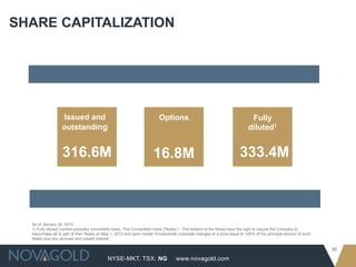 NYSE-MKT, TSX: NG
36
www.novagold.com
SHARE CAPITALIZATION
Issued and
outstanding
316.6M
Options Fully
diluted1
16.8M 333.4M
As of January 30, 2013.
1) Fully diluted number excludes convertible notes. The Convertible notes (“Notes”) - The holders of the Notes have the right to require the Company to
repurchase all or part of their Notes on May 1, 2013 and upon certain fundamental corporate changes at a price equal to 100% of the principal amount of such
Notes plus any accrued and unpaid interest.
 