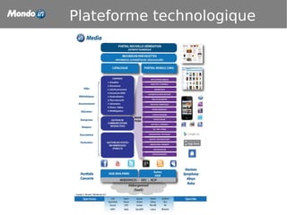 Plateforme technologique
 