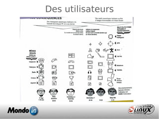Des utilisateurs
 