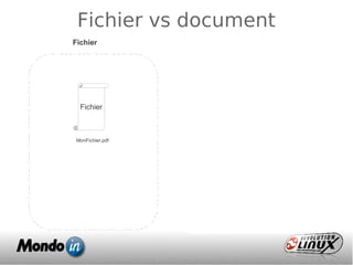 Fichier
Fichier
MonFichier.pdf
Document « Nuxeo »
Fichier
MonFichier.pdf
Date de Création
Date de modification
Date d'expiration
Auteur
Contributeurs
Adresse
État (cycle de vie)
Fichier
Version
Sécurité
2011-02-17
2011-02-202
2012-02-17
ben
Ben, Jean, Pierre
1 rue victor hugo
J1J 2E8
Sherbrooke (PQ)
Valide
Fichier
MonFichier.pdf
Fichier vs document
 