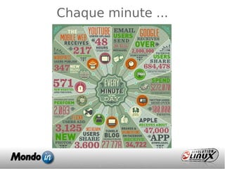 Chaque minute ...
 