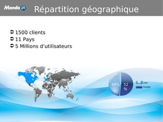 Répartition géographique
48% 52
%
 1500 clients
 11 Pays
 5 Millions d’utilisateurs
 