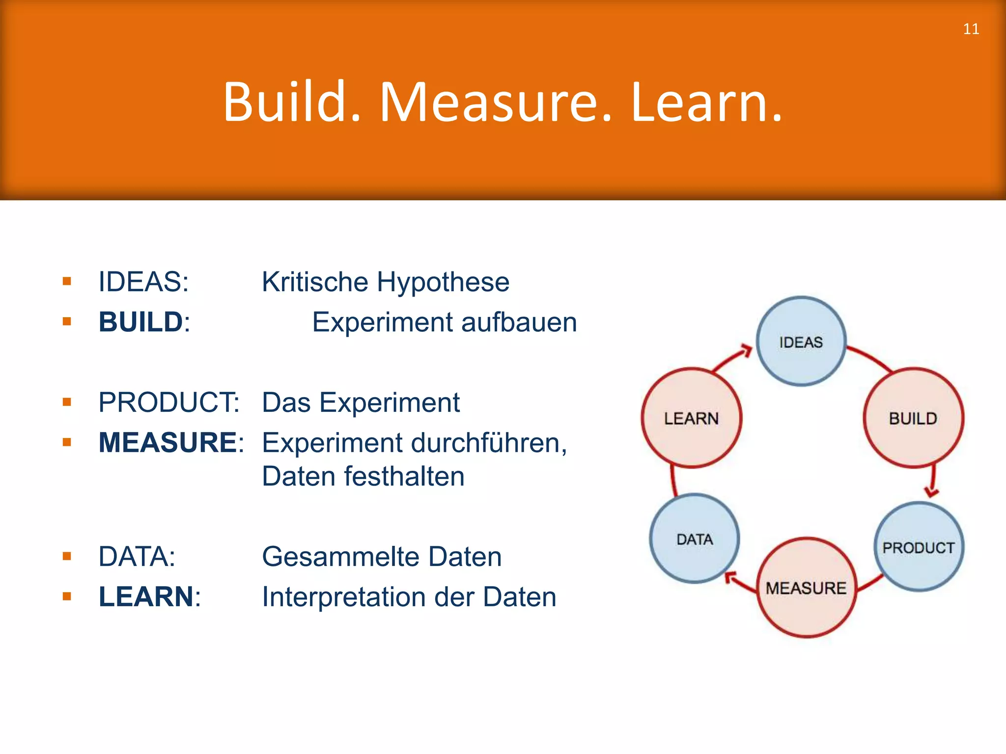 Build. Measure. Learn.
 IDEAS: Kritische Hypothese
 BUILD: Experiment aufbauen
 PRODUCT: Das Experiment
 MEASURE: Experiment durchführen,
Daten festhalten
 DATA: Gesammelte Daten
 LEARN: Interpretation der Daten
11
 