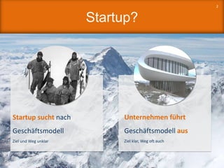 Startup?
Startup sucht nach
Geschäftsmodell
Ziel und Weg unklar
Unternehmen führt
Geschäftsmodell aus
Ziel klar, Weg oft auch
2
 