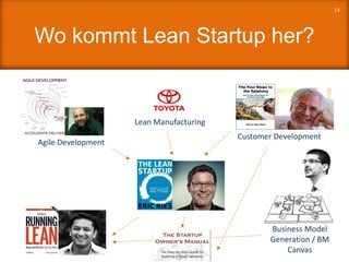 Wo kommt Lean Startup her?
Agile Development
Lean Manufacturing
Customer Development
Business Model
Generation / BM
Canvas
14
 