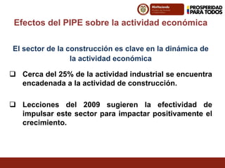 Efectos del PIPE sobre la actividad económica
El sector de la construcción es clave en la dinámica de
la actividad económica
 Cerca del 25% de la actividad industrial se encuentra
encadenada a la actividad de construcción.
 Lecciones del 2009 sugieren la efectividad de
impulsar este sector para impactar positivamente el
crecimiento.
 