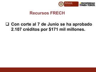 Recursos FRECH
 Con corte al 7 de Junio se ha aprobado
2.107 créditos por $171 mil millones.
 