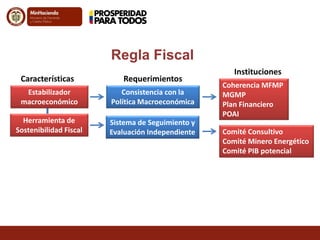 Regla Fiscal
Estabilizador
macroeconómico
Herramienta de
Sostenibilidad Fiscal
Características
Consistencia con la
Política Macroeconómica
Sistema de Seguimiento y
Evaluación Independiente
Requerimientos
Coherencia MFMP
MGMP
Plan Financiero
POAI
Comité Consultivo
Comité Minero Energético
Comité PIB potencial
Instituciones
 