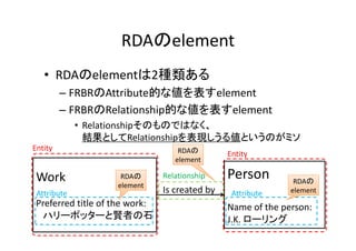 RDAのelement
• RDAのelementは2種類ある
– FRBRのAttribute的な値を表すelement
– FRBRのRelationship的な値を表すelement
• Relationshipそのものではなく、
結果と...