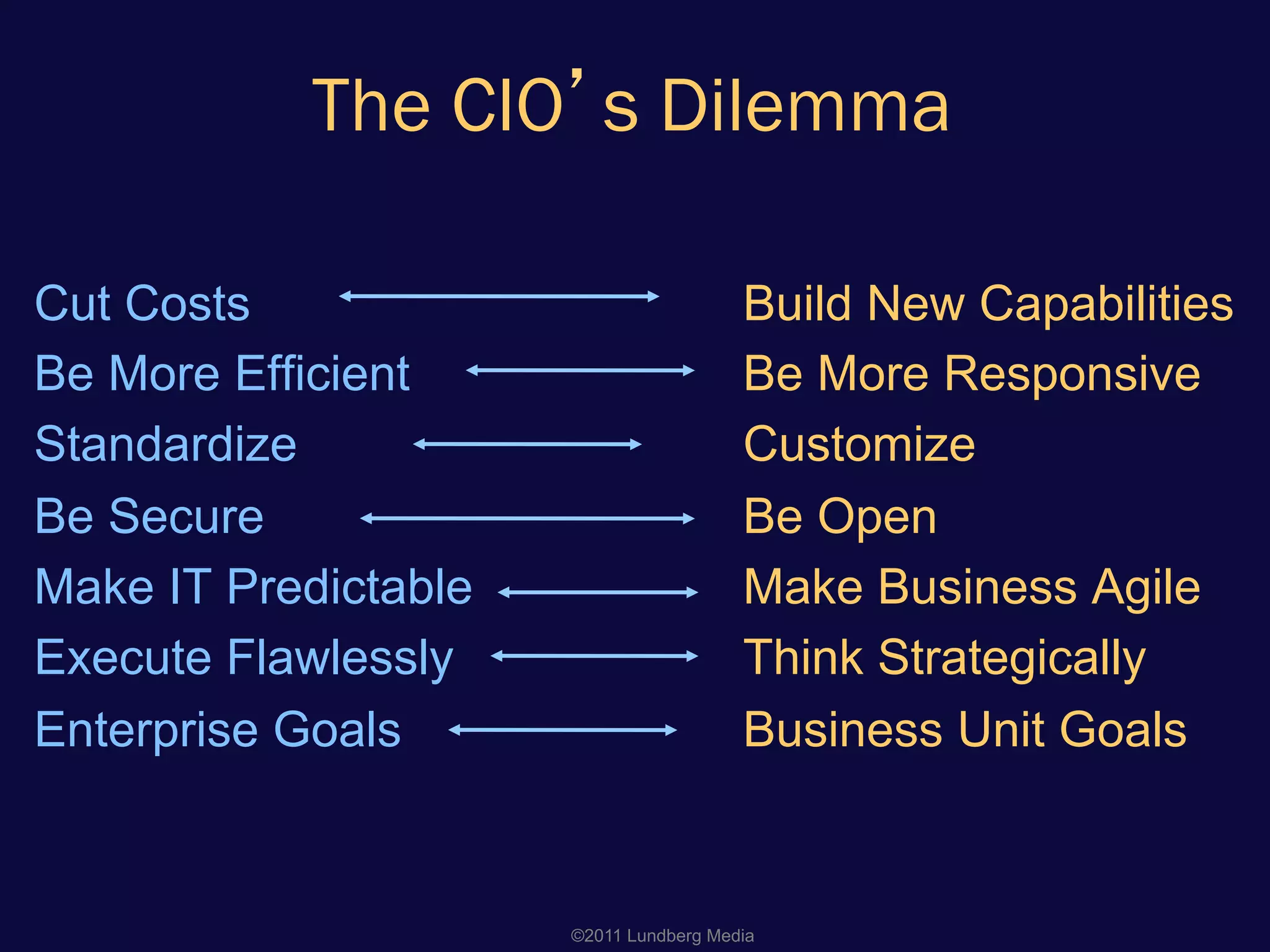 Build New Capabilities
Be More Responsive
Customize
Be Open
Make Business Agile
Think Strategically
Business Unit Goals
Cut Costs
Be More Efficient
Standardize
Be Secure
Make IT Predictable
Execute Flawlessly
Enterprise Goals
The CIO s Dilemma
©2011 Lundberg Media
 