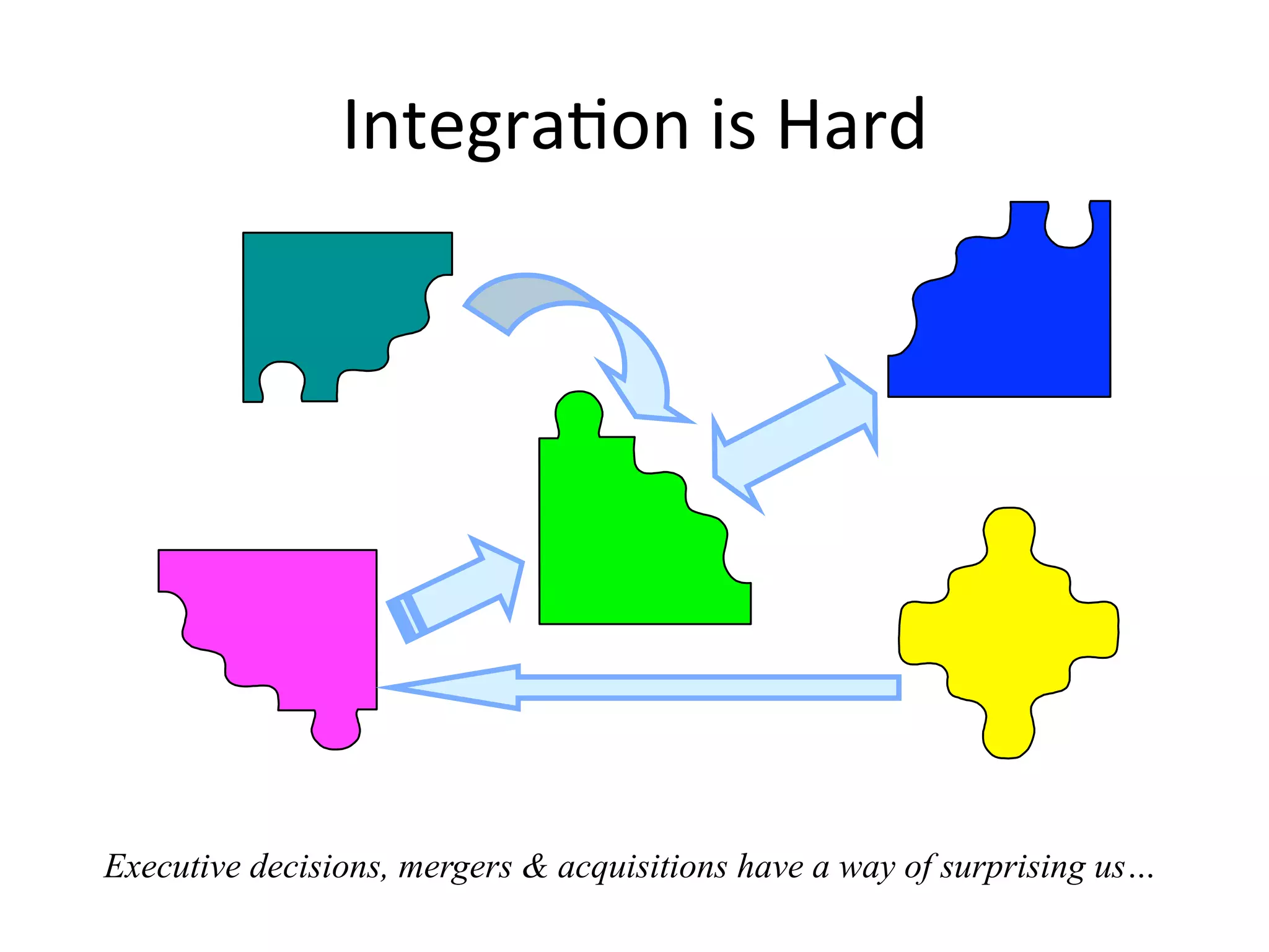 IntegraQon	
  is	
  Hard	
  
Executive decisions, mergers & acquisitions have a way of surprising us…
 