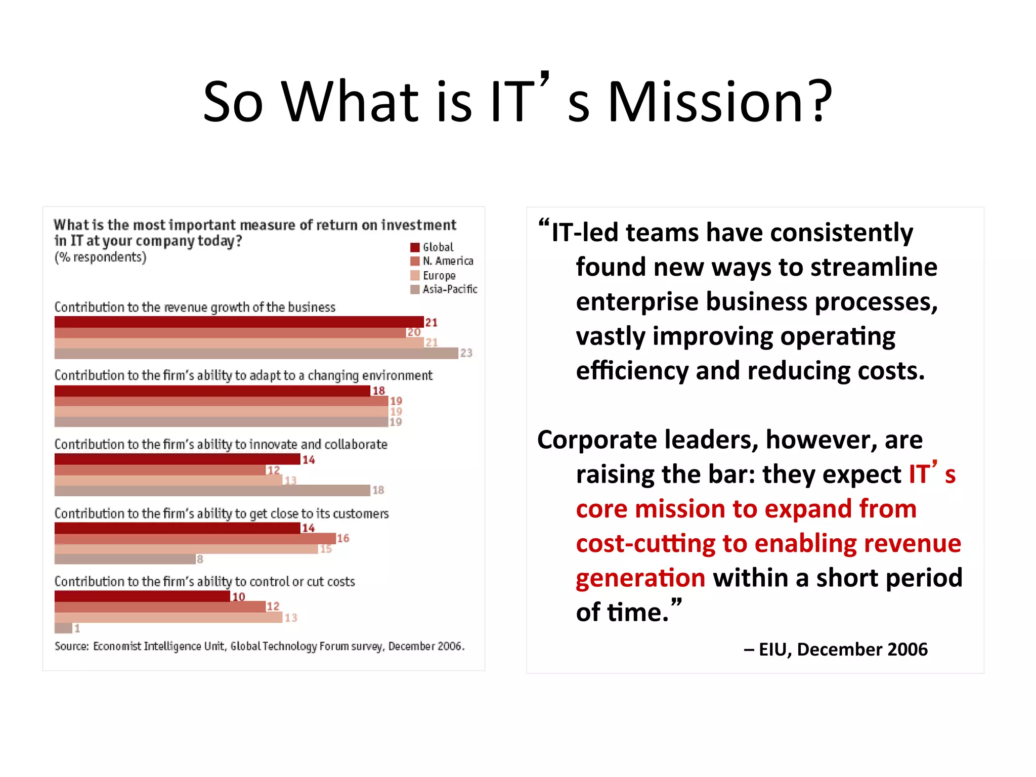 So	
  What	
  is	
  IT s	
  Mission?	
  
IT-­‐led	
  teams	
  have	
  consistently	
  
found	
  new	
  ways	
  to	
  streamline	
  
enterprise	
  business	
  processes,	
  
vastly	
  improving	
  operaLng	
  
eﬃciency	
  and	
  reducing	
  costs.	
  	
  
	
  
Corporate	
  leaders,	
  however,	
  are	
  
raising	
  the	
  bar:	
  they	
  expect	
  IT s	
  
core	
  mission	
  to	
  expand	
  from	
  
cost-­‐cuSng	
  to	
  enabling	
  revenue	
  
generaLon	
  within	
  a	
  short	
  period	
  
of	
  Lme. 	
  
	
   	
   	
   	
  –	
  EIU,	
  December	
  2006	
  
 