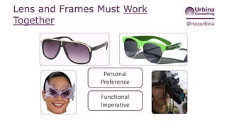 @nozurbina
Lens and Frames Must Work
Together
Personal
Preference
Functional
Imperative
All images
http://commons.wikimedi...