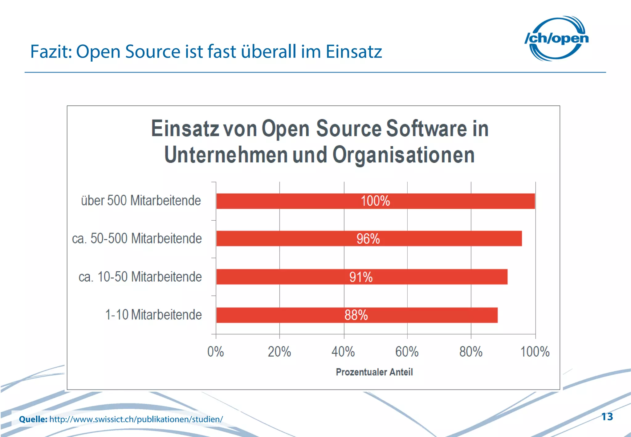 13
Fazit: Open Source ist fast überall im Einsatz
Quelle: http://www.swissict.ch/publikationen/studien/
 