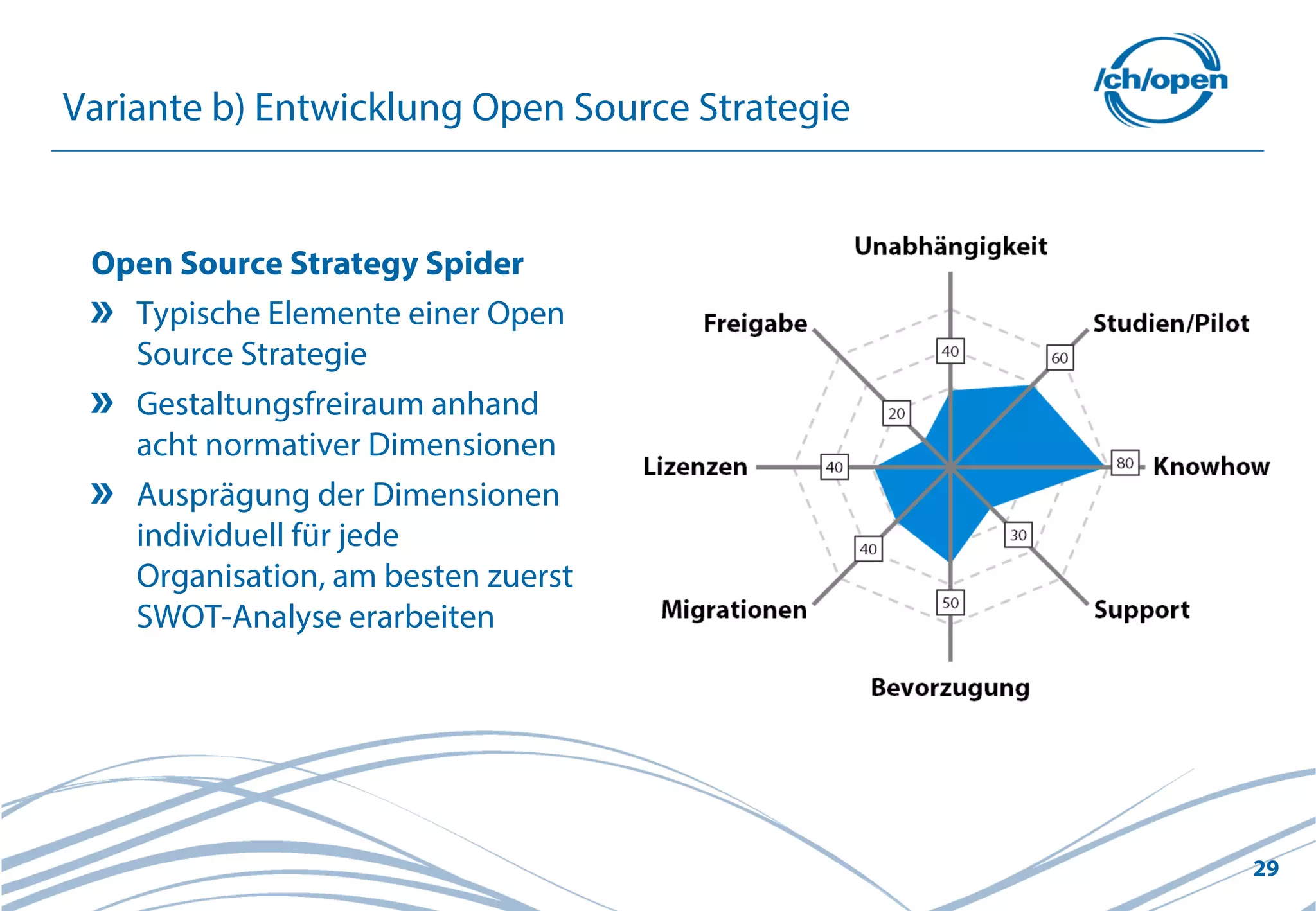 29
Variante b) Entwicklung Open Source Strategie
Open Source Strategy Spider
Typische Elemente einer Open
Source Strategie
Gestaltungsfreiraum anhand
acht normativer Dimensionen
Ausprägung der Dimensionen
individuell für jede
Organisation, am besten zuerst
SWOT-Analyse erarbeiten
 