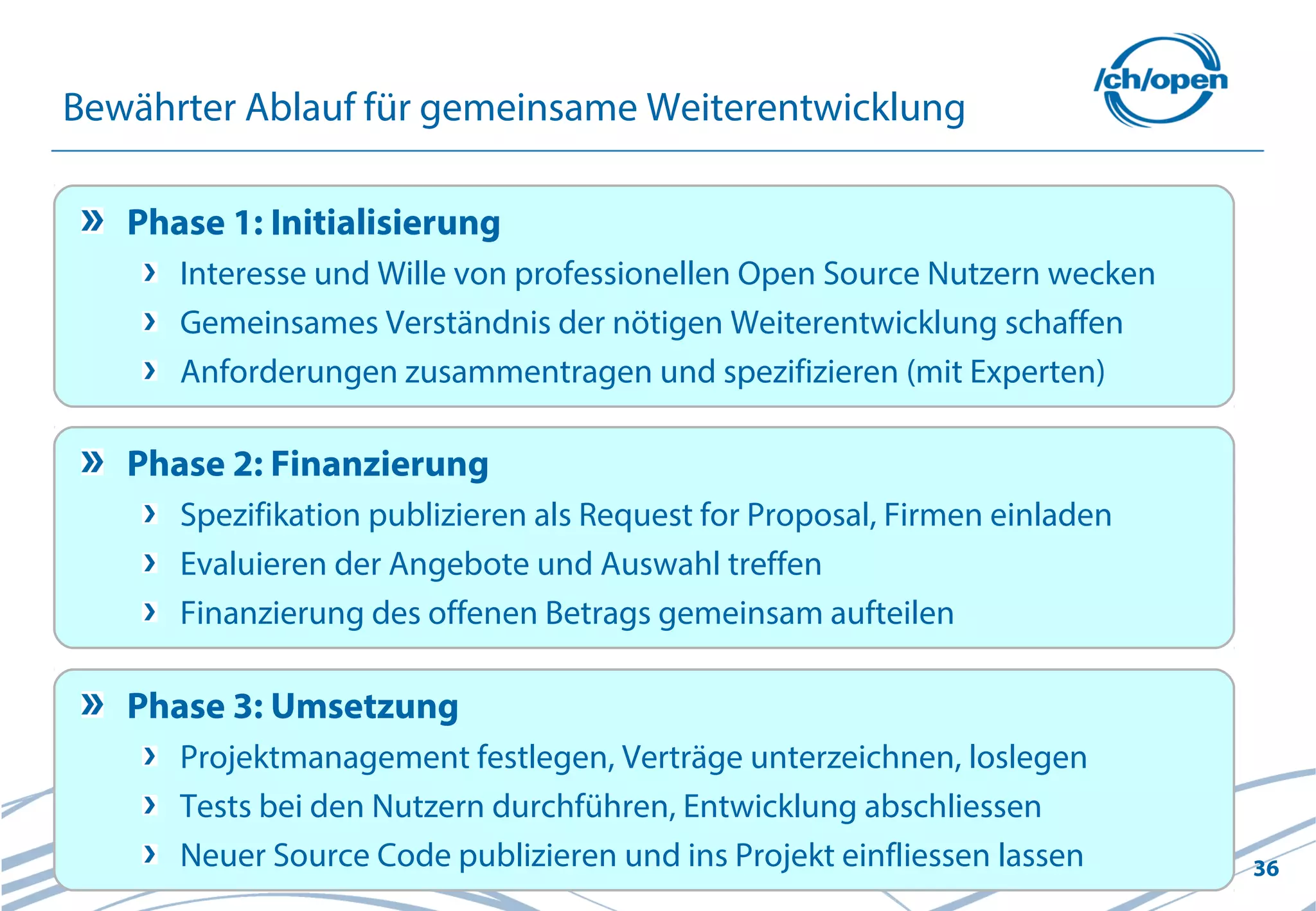 36
Bewährter Ablauf für gemeinsame Weiterentwicklung
Phase 1: Initialisierung
Interesse und Wille von professionellen Open Source Nutzern wecken
Gemeinsames Verständnis der nötigen Weiterentwicklung schaffen
Anforderungen zusammentragen und spezifizieren (mit Experten)
Phase 2: Finanzierung
Spezifikation publizieren als Request for Proposal, Firmen einladen
Evaluieren der Angebote und Auswahl treffen
Finanzierung des offenen Betrags gemeinsam aufteilen
Phase 3: Umsetzung
Projektmanagement festlegen, Verträge unterzeichnen, loslegen
Tests bei den Nutzern durchführen, Entwicklung abschliessen
Neuer Source Code publizieren und ins Projekt einfliessen lassen
 