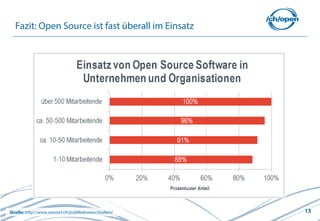 13
Fazit: Open Source ist fast überall im Einsatz
Quelle: http://www.swissict.ch/publikationen/studien/
 