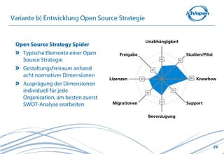 29
Variante b) Entwicklung Open Source Strategie
Open Source Strategy Spider
Typische Elemente einer Open
Source Strategie
Gestaltungsfreiraum anhand
acht normativer Dimensionen
Ausprägung der Dimensionen
individuell für jede
Organisation, am besten zuerst
SWOT-Analyse erarbeiten
 