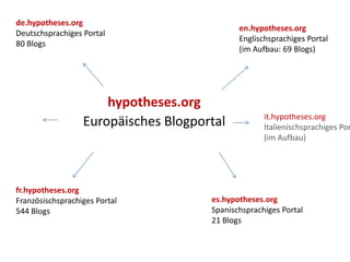 hypotheses.org
Europäisches Blogportal
de.hypotheses.org
Deutschsprachiges Portal
80 Blogs
fr.hypotheses.org
Französischsprachiges Portal
544 Blogs
es.hypotheses.org
Spanischsprachiges Portal
21 Blogs
it.hypotheses.org
Italienischsprachiges Por
(im Aufbau)
en.hypotheses.org
Englischsprachiges Portal
(im Aufbau: 69 Blogs)
 
