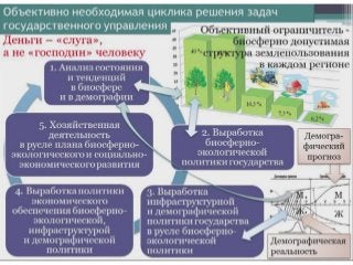Величко М.В. (2013.06.21) - Проблемы научно-методологического обеспечения политики биосферно-экологического и социально-экономического развити
